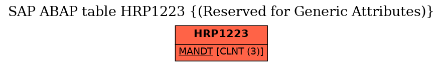 E-R Diagram for table HRP1223 ((Reserved for Generic Attributes))