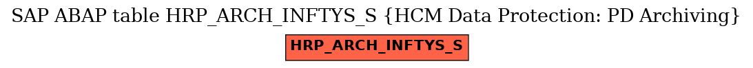 E-R Diagram for table HRP_ARCH_INFTYS_S (HCM Data Protection: PD Archiving)