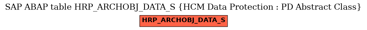 E-R Diagram for table HRP_ARCHOBJ_DATA_S (HCM Data Protection : PD Abstract Class)