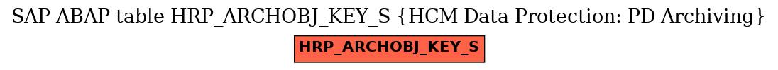 E-R Diagram for table HRP_ARCHOBJ_KEY_S (HCM Data Protection: PD Archiving)