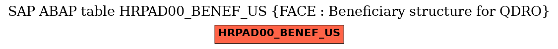 E-R Diagram for table HRPAD00_BENEF_US (FACE : Beneficiary structure for QDRO)