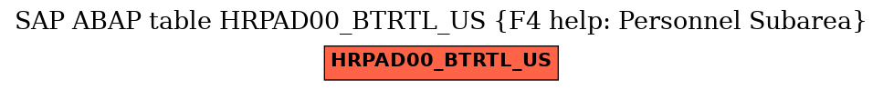 E-R Diagram for table HRPAD00_BTRTL_US (F4 help: Personnel Subarea)