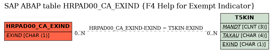 E-R Diagram for table HRPAD00_CA_EXIND (F4 Help for Exempt Indicator)