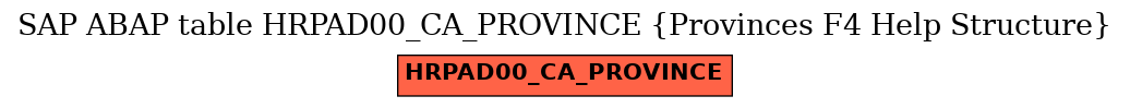 E-R Diagram for table HRPAD00_CA_PROVINCE (Provinces F4 Help Structure)