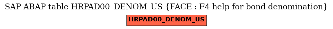 E-R Diagram for table HRPAD00_DENOM_US (FACE : F4 help for bond denomination)