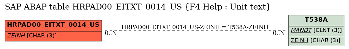 E-R Diagram for table HRPAD00_EITXT_0014_US (F4 Help : Unit text)