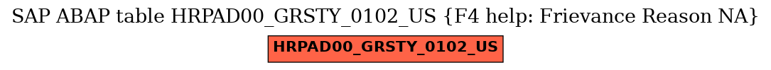 E-R Diagram for table HRPAD00_GRSTY_0102_US (F4 help: Frievance Reason NA)