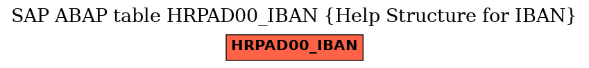 E-R Diagram for table HRPAD00_IBAN (Help Structure for IBAN)