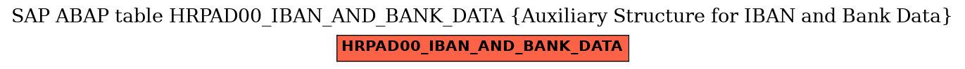 E-R Diagram for table HRPAD00_IBAN_AND_BANK_DATA (Auxiliary Structure for IBAN and Bank Data)