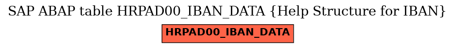 E-R Diagram for table HRPAD00_IBAN_DATA (Help Structure for IBAN)