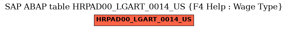 E-R Diagram for table HRPAD00_LGART_0014_US (F4 Help : Wage Type)