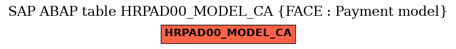 E-R Diagram for table HRPAD00_MODEL_CA (FACE : Payment model)