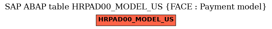 E-R Diagram for table HRPAD00_MODEL_US (FACE : Payment model)