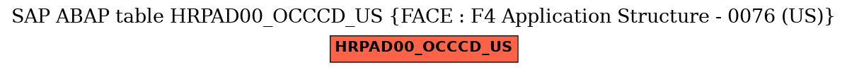 E-R Diagram for table HRPAD00_OCCCD_US (FACE : F4 Application Structure - 0076 (US))