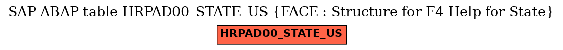 E-R Diagram for table HRPAD00_STATE_US (FACE : Structure for F4 Help for State)