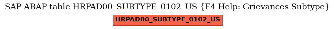 E-R Diagram for table HRPAD00_SUBTYPE_0102_US (F4 Help: Grievances Subtype)