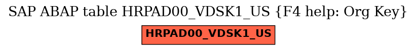 E-R Diagram for table HRPAD00_VDSK1_US (F4 help: Org Key)