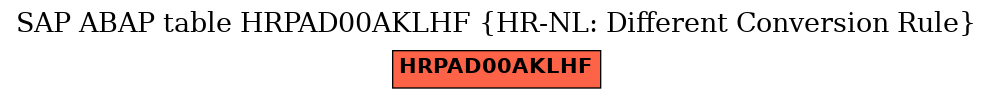E-R Diagram for table HRPAD00AKLHF (HR-NL: Different Conversion Rule)