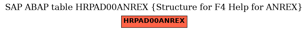 E-R Diagram for table HRPAD00ANREX (Structure for F4 Help for ANREX)