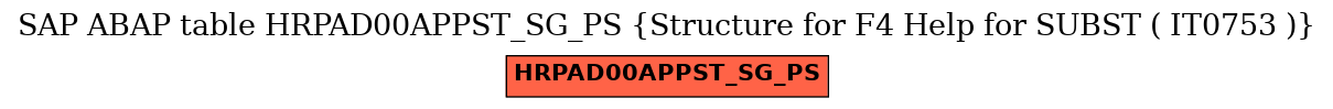 E-R Diagram for table HRPAD00APPST_SG_PS (Structure for F4 Help for SUBST ( IT0753 ))