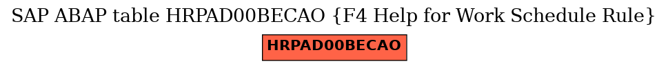 E-R Diagram for table HRPAD00BECAO (F4 Help for Work Schedule Rule)