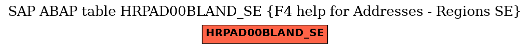 E-R Diagram for table HRPAD00BLAND_SE (F4 help for Addresses - Regions SE)