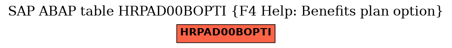 E-R Diagram for table HRPAD00BOPTI (F4 Help: Benefits plan option)