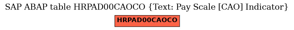 E-R Diagram for table HRPAD00CAOCO (Text: Pay Scale [CAO] Indicator)