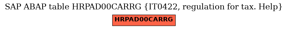 E-R Diagram for table HRPAD00CARRG (IT0422, regulation for tax. Help)