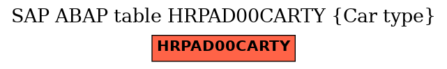 E-R Diagram for table HRPAD00CARTY (Car type)