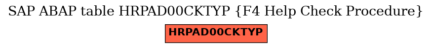 E-R Diagram for table HRPAD00CKTYP (F4 Help Check Procedure)