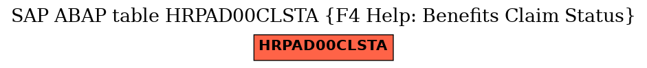 E-R Diagram for table HRPAD00CLSTA (F4 Help: Benefits Claim Status)