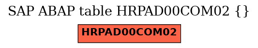 E-R Diagram for table HRPAD00COM02 ()