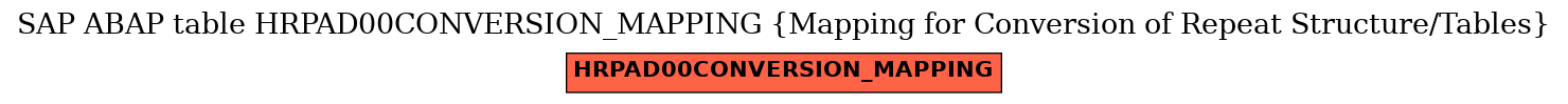 E-R Diagram for table HRPAD00CONVERSION_MAPPING (Mapping for Conversion of Repeat Structure/Tables)