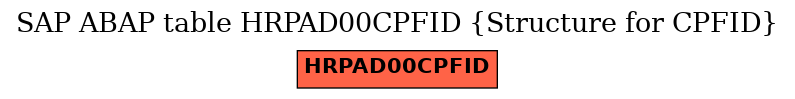 E-R Diagram for table HRPAD00CPFID (Structure for CPFID)