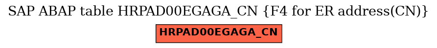 E-R Diagram for table HRPAD00EGAGA_CN (F4 for ER address(CN))