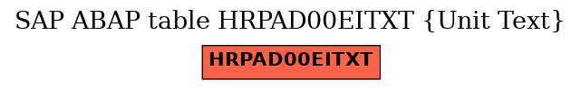 E-R Diagram for table HRPAD00EITXT (Unit Text)