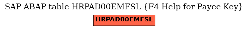 E-R Diagram for table HRPAD00EMFSL (F4 Help for Payee Key)