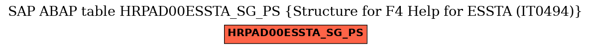 E-R Diagram for table HRPAD00ESSTA_SG_PS (Structure for F4 Help for ESSTA (IT0494))