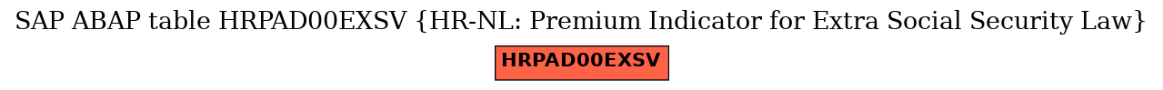 E-R Diagram for table HRPAD00EXSV (HR-NL: Premium Indicator for Extra Social Security Law)