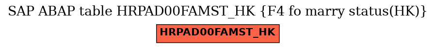 E-R Diagram for table HRPAD00FAMST_HK (F4 fo marry status(HK))