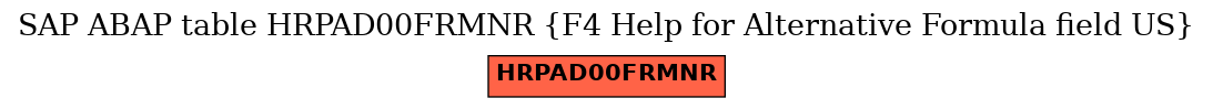 E-R Diagram for table HRPAD00FRMNR (F4 Help for Alternative Formula field US)