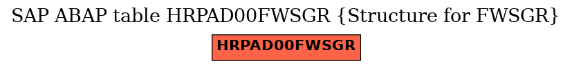 E-R Diagram for table HRPAD00FWSGR (Structure for FWSGR)