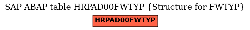 E-R Diagram for table HRPAD00FWTYP (Structure for FWTYP)