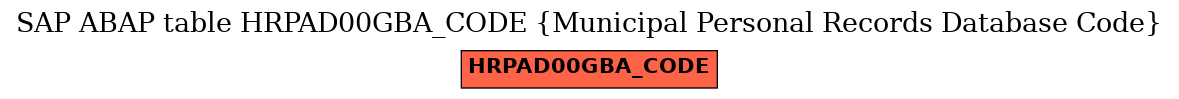 E-R Diagram for table HRPAD00GBA_CODE (Municipal Personal Records Database Code)