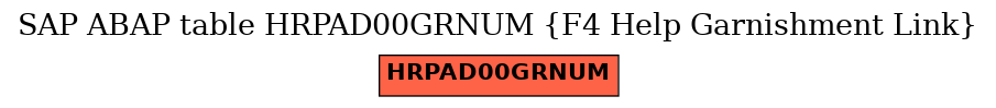 E-R Diagram for table HRPAD00GRNUM (F4 Help Garnishment Link)