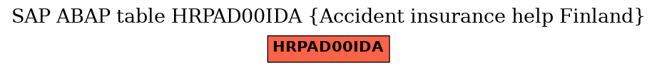 E-R Diagram for table HRPAD00IDA (Accident insurance help Finland)