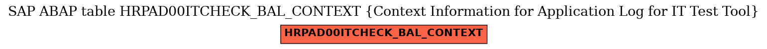 E-R Diagram for table HRPAD00ITCHECK_BAL_CONTEXT (Context Information for Application Log for IT Test Tool)