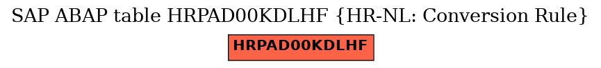 E-R Diagram for table HRPAD00KDLHF (HR-NL: Conversion Rule)