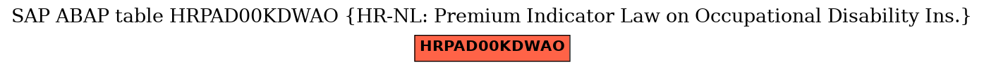 E-R Diagram for table HRPAD00KDWAO (HR-NL: Premium Indicator Law on Occupational Disability Ins.)